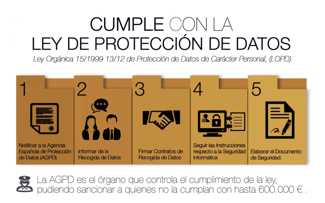 Obligaciones de la empresa en materia de Protección de Datos