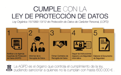 Obligaciones de la empresa en materia de Protección de Datos